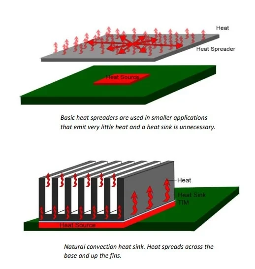 Heat-Sink-Basics-1-1 Heat-Sink-Basics-1-1